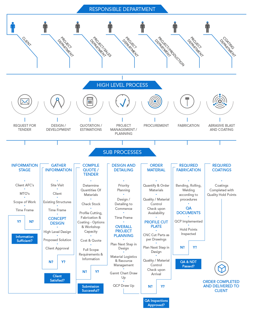 Infographic
